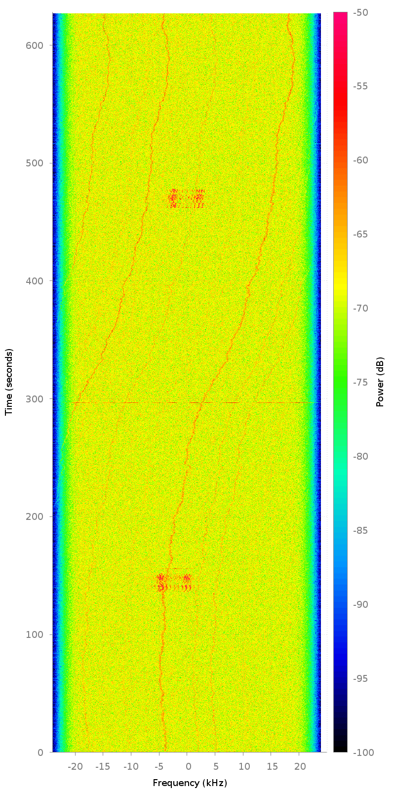 endurosat-one-waterfall-transmission-cubesat