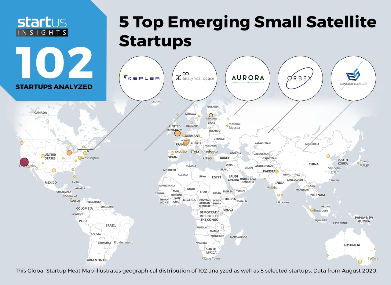 EnduroSat Small Satellites Startups Cross Industry Heat Map StartUs Insights
