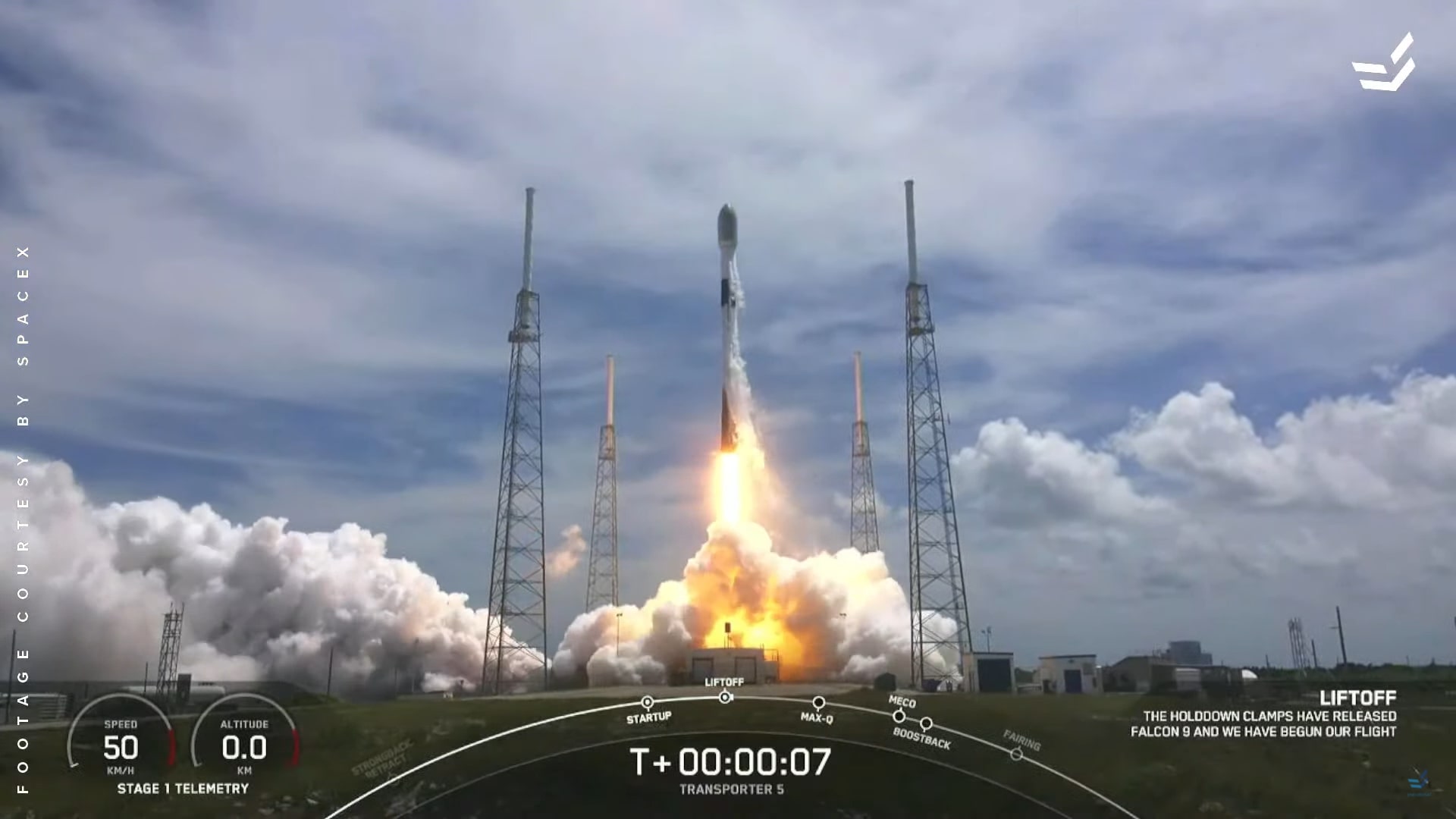 Endurosat shared satellite service Platform 1 in Space