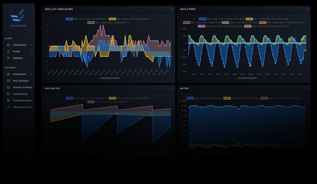 devops-custom-dashboards